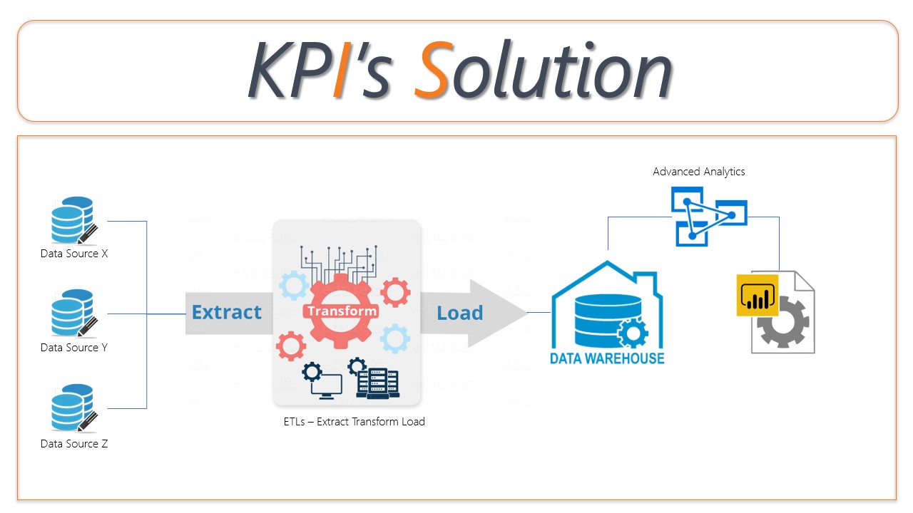 KPI Solutions